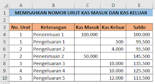 Nomor Urut Berdasarkan Kas Masuk dan Kas Keluar